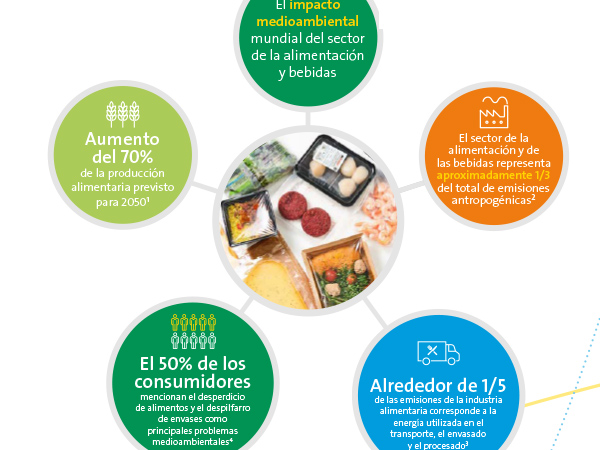 Descarregar infografia
